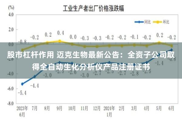 股市杠杆作用 迈克生物最新公告：全资子公司取得全自动生化分析仪产品注册证书